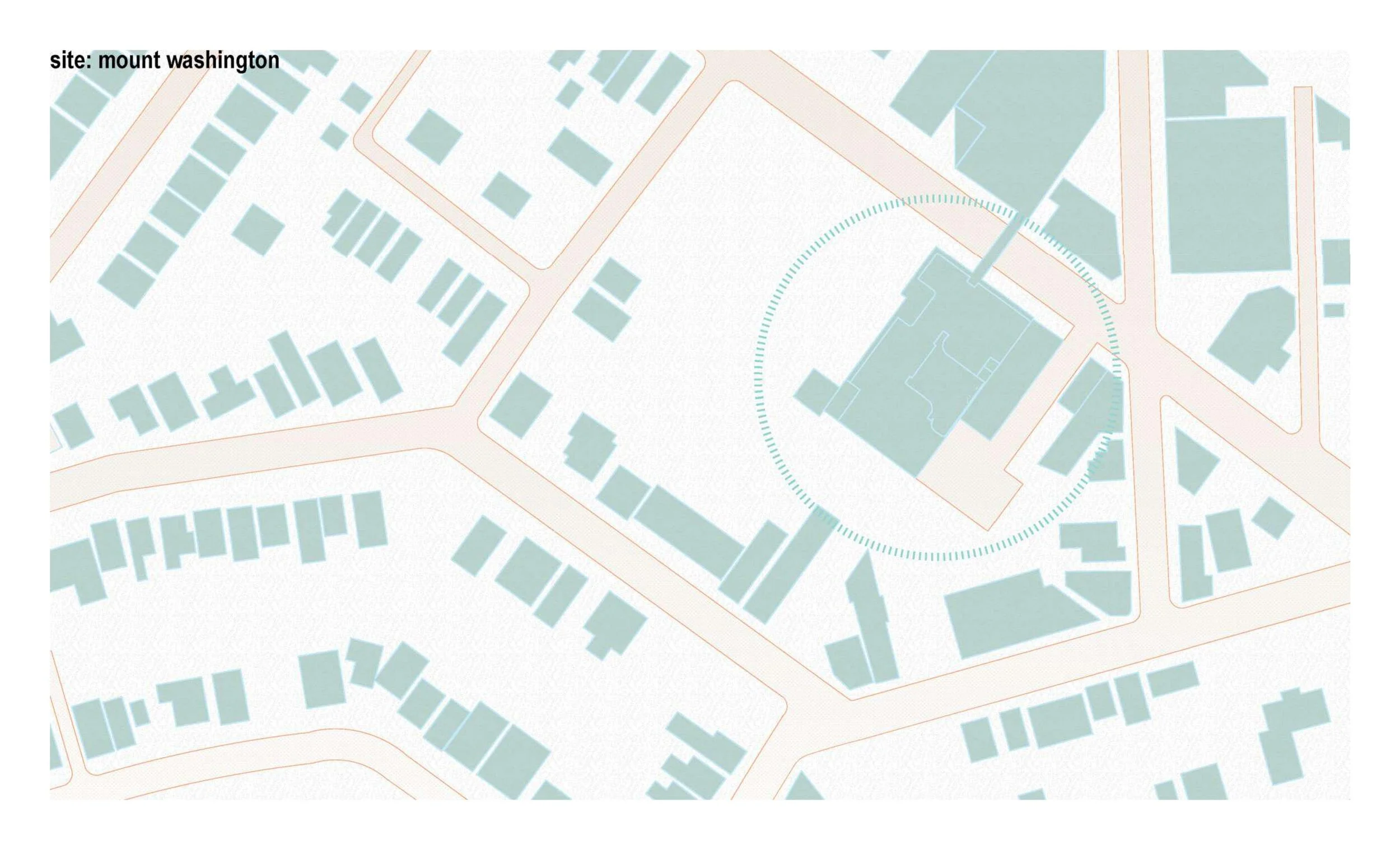 Site selection