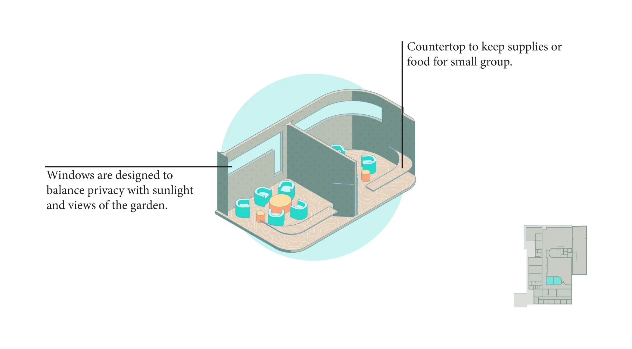 Small group room