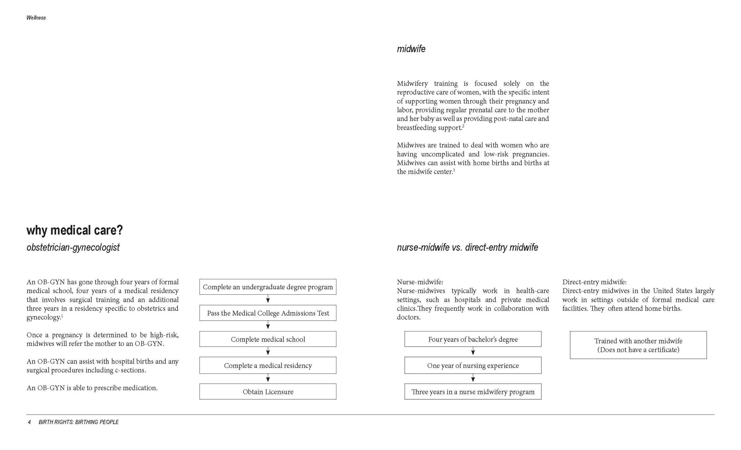 Support and Wellbeing zine page 3