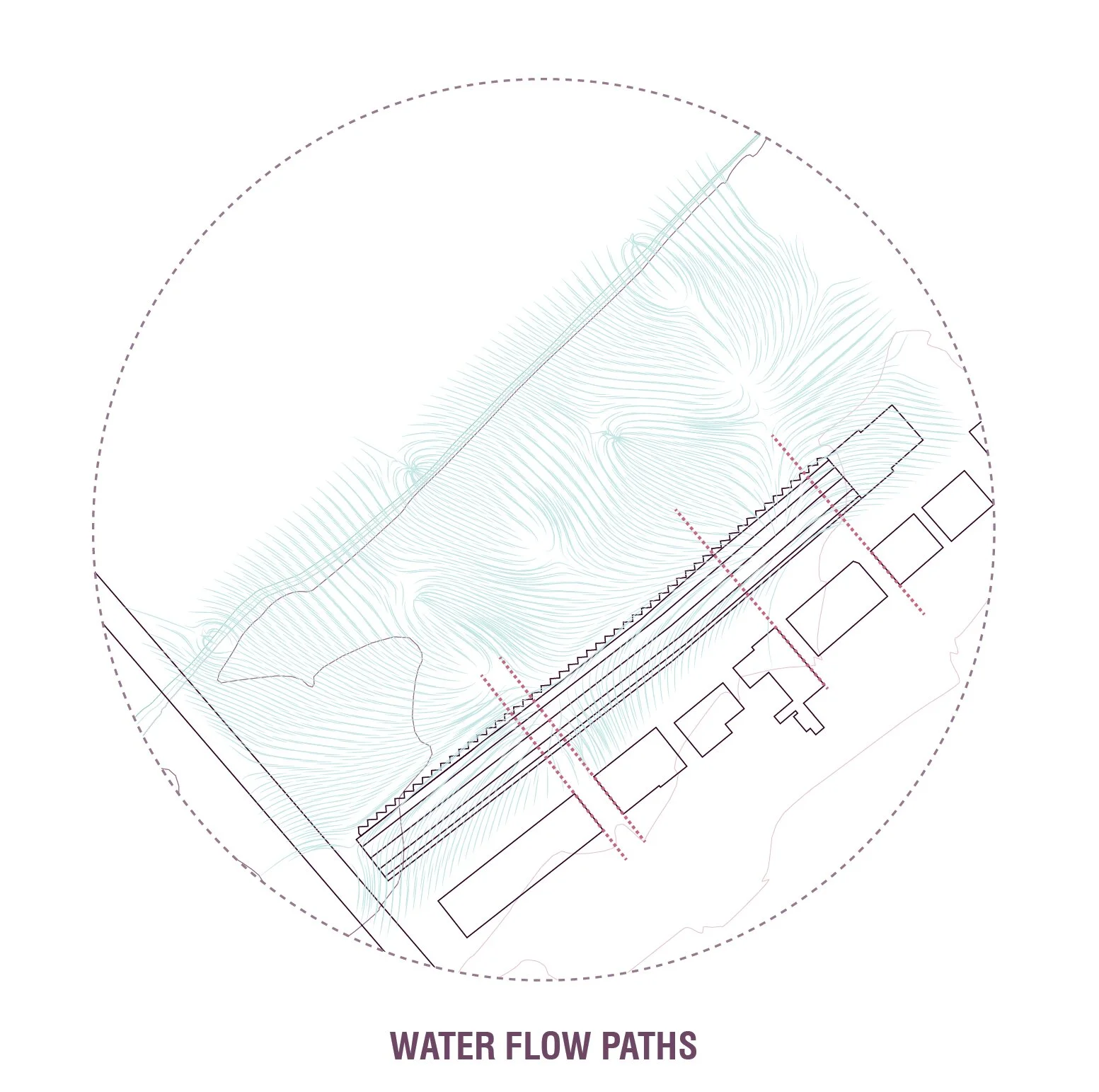 Projected water flow
