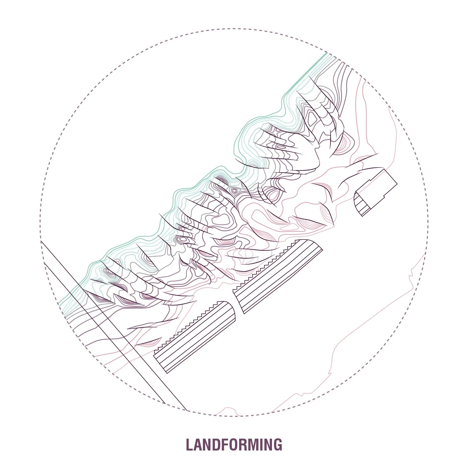Landforms