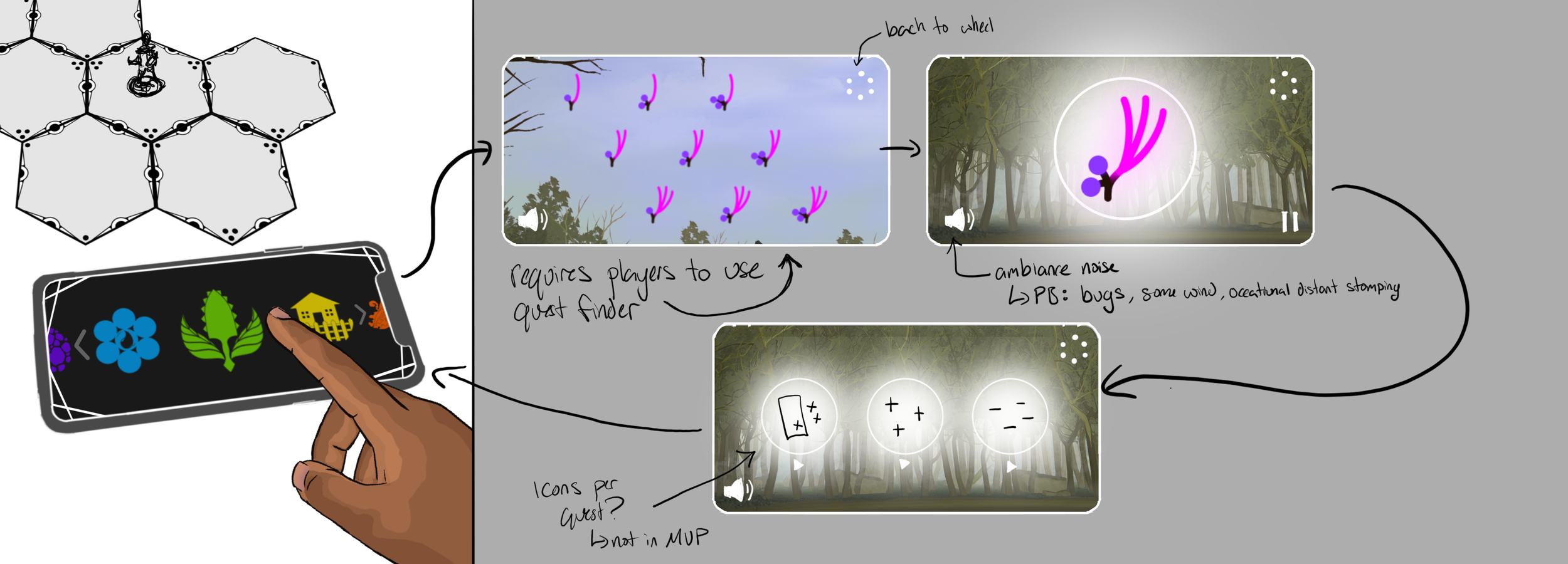 Quest finder exploration sketch